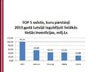Prezentācija 'Ārzemju investīcijas Latvijas tautsaimniecībā', 23.