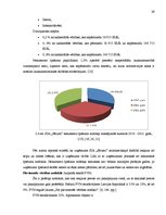 Diplomdarbs 'Nodokļu optimizācijas iespējas pakalpojuma sniedzēja uzņēmumā', 29.