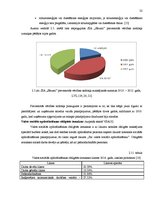 Diplomdarbs 'Nodokļu optimizācijas iespējas pakalpojuma sniedzēja uzņēmumā', 32.