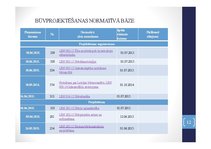 Prezentācija 'Būvdarbu organizēšana, būvprojektēšana', 12.
