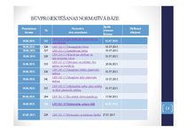Prezentācija 'Būvdarbu organizēšana, būvprojektēšana', 14.