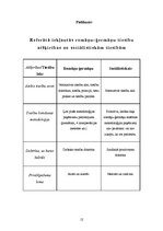 Referāts 'Romāņu - ģermāņu tiesību atšķirības no sociālistiskām tiesībām', 12.