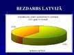 Prezentācija 'Bezdarbs ekonomikas interpretācijā', 17.