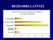 Prezentācija 'Bezdarbs ekonomikas interpretācijā', 18.