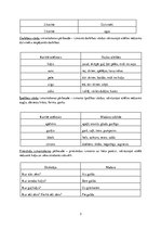 Referāts 'Bērna runas/ valodas izpēte pirmsskolas vecumā', 3.