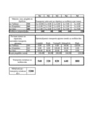 Konspekts 'Laboratorijas darbs matemātikā ekonomistiem - transporta uzdevums', 2.