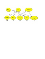 Konspekts 'Laboratorijas darbs matemātikā ekonomistiem - transporta uzdevums', 3.