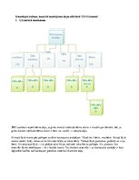 Konspekts 'Civiltiesības. Ģimenes un mantojuma tiesības', 1.