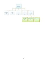 Konspekts 'Civiltiesības. Ģimenes un mantojuma tiesības', 5.