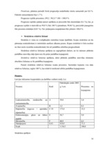 Referāts 'Statistisko datu vākšana, apstrāde un analīze. To pielietošana ekonomikas un vad', 14.