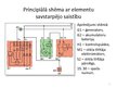 Prezentācija 'Elektriskais tīkls', 6.
