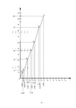 Paraugs 'Transporta tehnoloģiju operāciju vadība. Mājas darbs', 18.