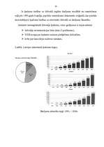 Referāts 'Nekustamā īpašuma reģistrācija zemesgrāmatā', 35.
