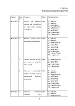 Referāts 'Francijas prezidenta vēlēšanas - ziņu plūsmas analīze latviešu interneta ziņu po', 18.