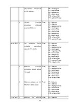 Referāts 'Francijas prezidenta vēlēšanas - ziņu plūsmas analīze latviešu interneta ziņu po', 19.