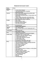 Paraugs 'Ieteikumi zinātniski patstāvīgo darbu veidošanai pamatskolas klasēs', 4.