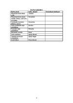 Paraugs 'Ieteikumi zinātniski patstāvīgo darbu veidošanai pamatskolas klasēs', 6.