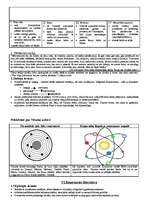 Konspekts 'Renesanse', 7.