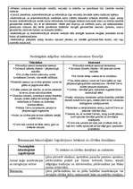 Konspekts 'Renesanse', 15.