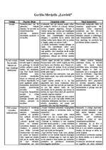 Konspekts 'Garlībs Merķelis "Latvieši"', 1.