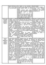 Konspekts 'Garlībs Merķelis "Latvieši"', 2.