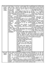 Konspekts 'Garlībs Merķelis "Latvieši"', 3.