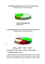 Diplomdarbs 'Augsnes mezofauna bioloģiskajā un konvencionālajā lauksaimniecības sistēmā Aizkr', 14.