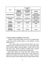 Diplomdarbs 'Augsnes mezofauna bioloģiskajā un konvencionālajā lauksaimniecības sistēmā Aizkr', 19.