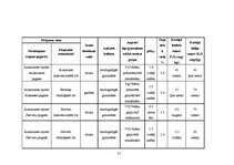 Diplomdarbs 'Augsnes mezofauna bioloģiskajā un konvencionālajā lauksaimniecības sistēmā Aizkr', 33.