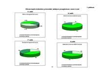 Diplomdarbs 'Augsnes mezofauna bioloģiskajā un konvencionālajā lauksaimniecības sistēmā Aizkr', 49.