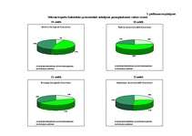 Diplomdarbs 'Augsnes mezofauna bioloģiskajā un konvencionālajā lauksaimniecības sistēmā Aizkr', 50.
