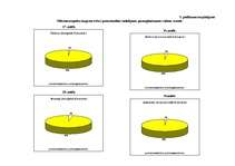 Diplomdarbs 'Augsnes mezofauna bioloģiskajā un konvencionālajā lauksaimniecības sistēmā Aizkr', 52.