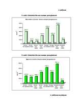 Diplomdarbs 'Augsnes mezofauna bioloģiskajā un konvencionālajā lauksaimniecības sistēmā Aizkr', 53.