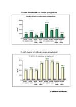Diplomdarbs 'Augsnes mezofauna bioloģiskajā un konvencionālajā lauksaimniecības sistēmā Aizkr', 54.