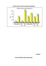 Diplomdarbs 'Augsnes mezofauna bioloģiskajā un konvencionālajā lauksaimniecības sistēmā Aizkr', 55.