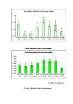 Diplomdarbs 'Augsnes mezofauna bioloģiskajā un konvencionālajā lauksaimniecības sistēmā Aizkr', 56.