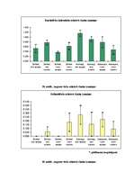 Diplomdarbs 'Augsnes mezofauna bioloģiskajā un konvencionālajā lauksaimniecības sistēmā Aizkr', 57.