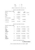 Diplomdarbs 'Augsnes mezofauna bioloģiskajā un konvencionālajā lauksaimniecības sistēmā Aizkr', 67.