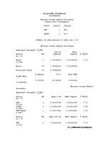 Diplomdarbs 'Augsnes mezofauna bioloģiskajā un konvencionālajā lauksaimniecības sistēmā Aizkr', 71.