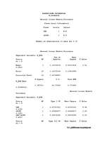 Diplomdarbs 'Augsnes mezofauna bioloģiskajā un konvencionālajā lauksaimniecības sistēmā Aizkr', 73.