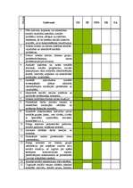 Konspekts 'Sociālo profesiju apkopojums', 1.