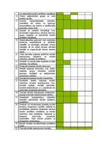 Konspekts 'Sociālo profesiju apkopojums', 2.