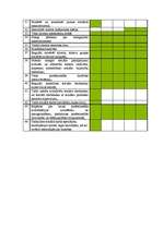 Konspekts 'Sociālo profesiju apkopojums', 3.