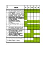 Konspekts 'Sociālo profesiju apkopojums', 4.