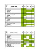 Konspekts 'Sociālo profesiju apkopojums', 5.