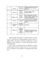 Biznesa plāns 'Biznesa plāns', 27.