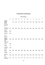 Biznesa plāns 'Biznesa plāns', 34.