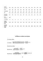 Biznesa plāns 'Biznesa plāns', 35.