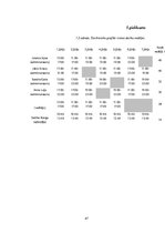 Biznesa plāns 'Biznesa plāns', 47.