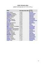 Referāts 'Nīderlande', 12.